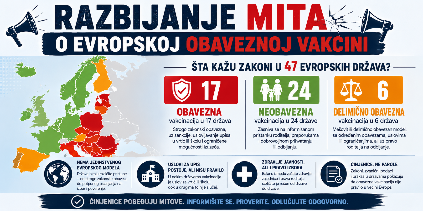 Да ли је обавезна вакцинација заиста правило у Европи? Анализа закона у 47држава